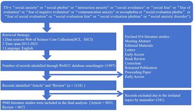 Research hot topics and frontiers in social anxiety over the past decade: a CiteSpace bibliometric analysis based on Web of Science database from 2013 to 2023